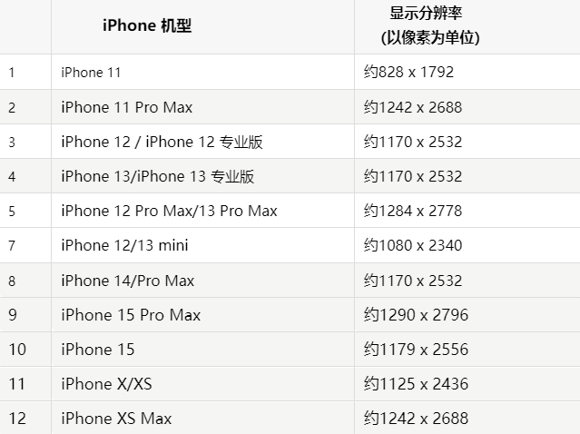 苹阿图什果维修分享iPhone主屏幕壁纸显得模糊怎么办