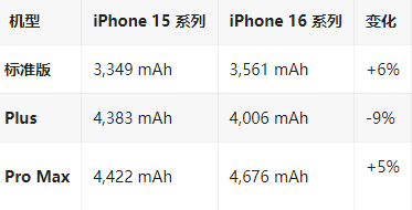 阿图什苹果16维修分享iPhone16/Pro系列机模再曝光