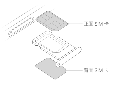 阿图什苹果15维修分享iPhone15出现'无SIM卡'怎么办 